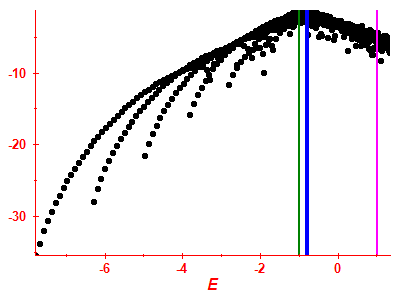 Strength function log
